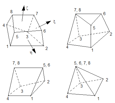  Figure .1. Node Numbering for SOLID elements