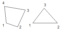  Figure .2. Node Numbering for 2D elements