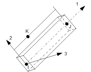 Figure .4. Local coordinate system for BEAMS elements