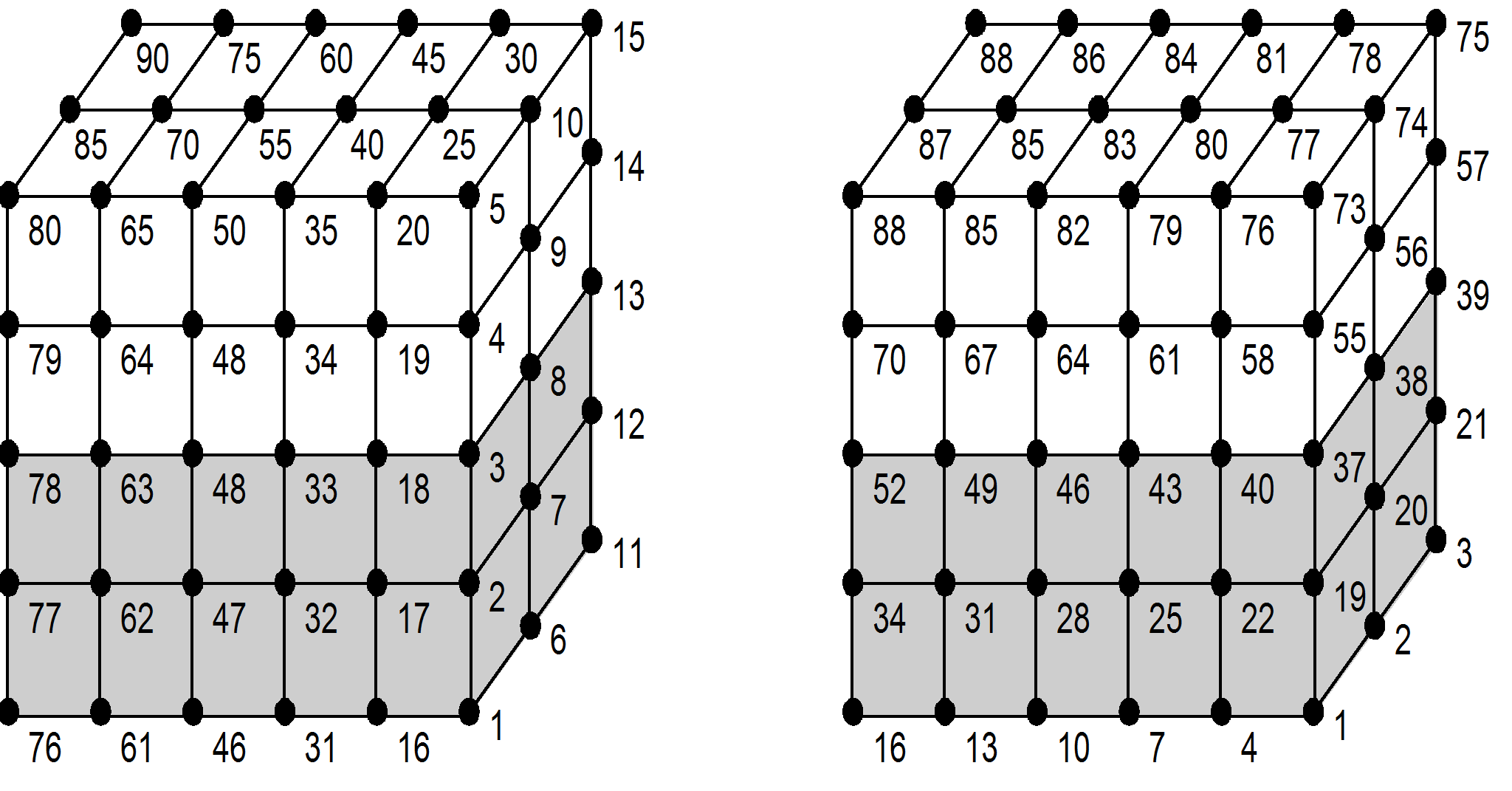  Bad Numbering(left) vs Good Numbering (right)