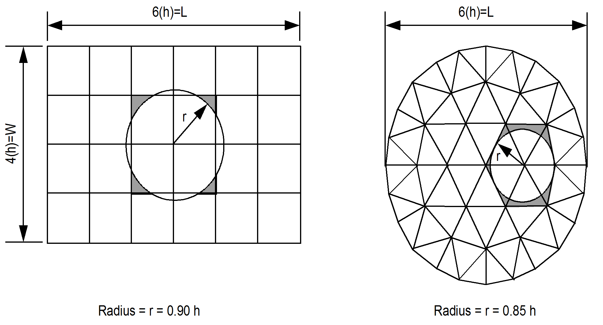  Definition of the radius for 3D meshes