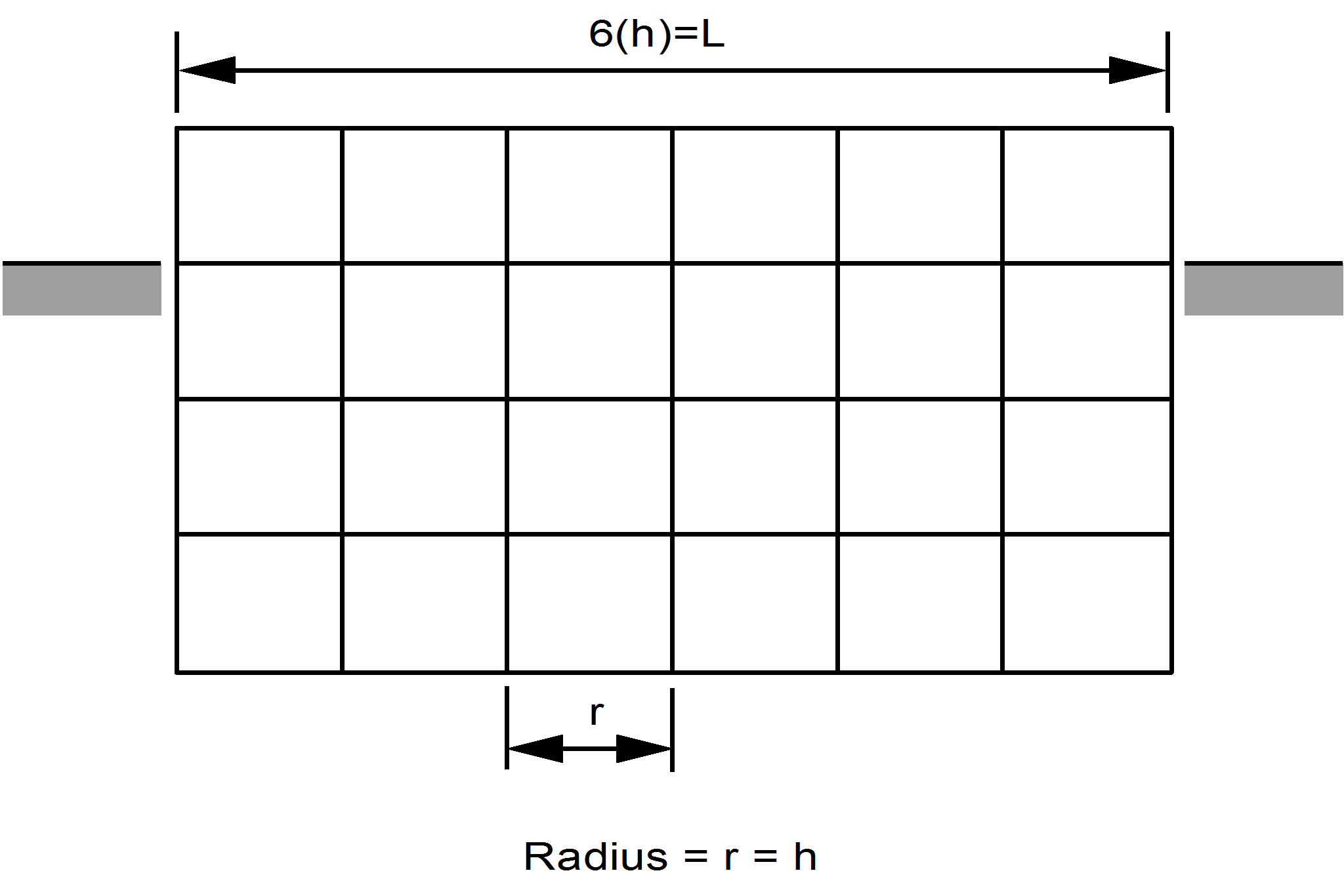 Definition of the radius for 2D meshes