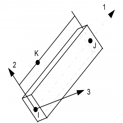 Local axes for BEAMS elements